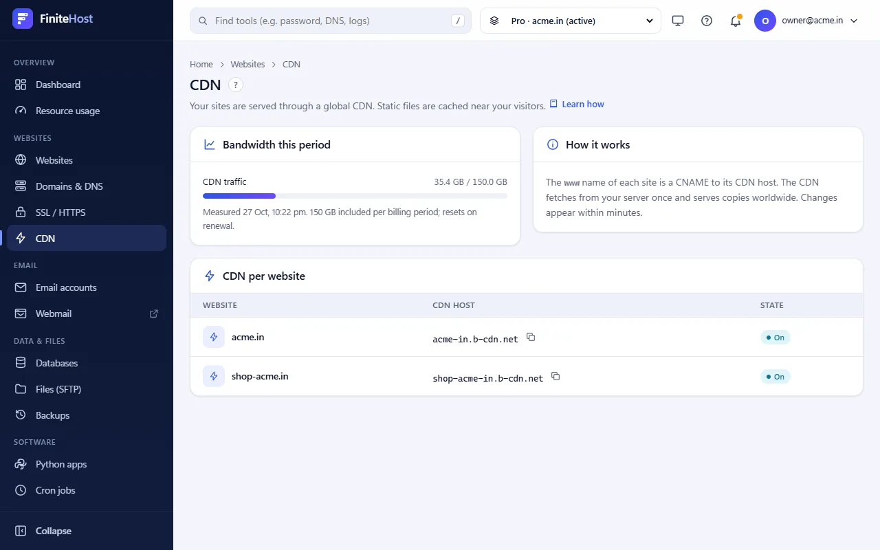 CDN page with bandwidth used this period and the CDN host for each website