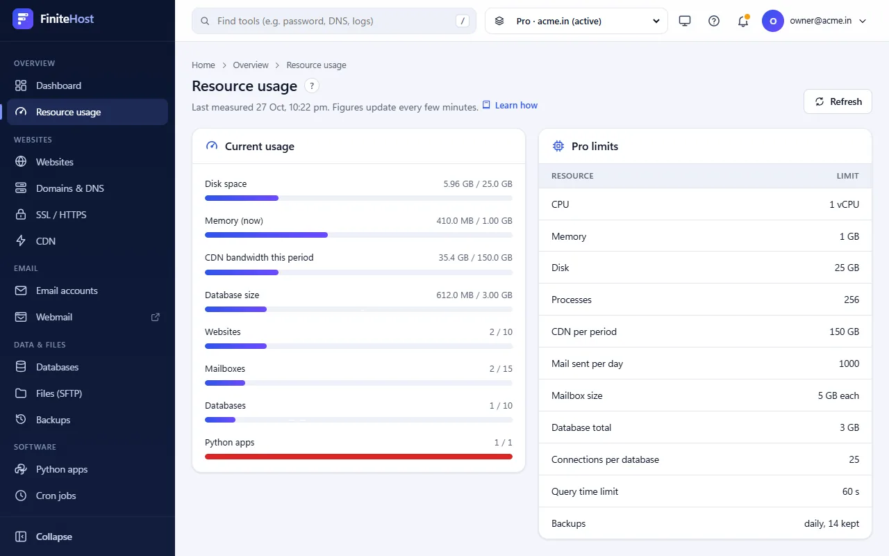 Resource usage page with disk, CDN, database and count meters
